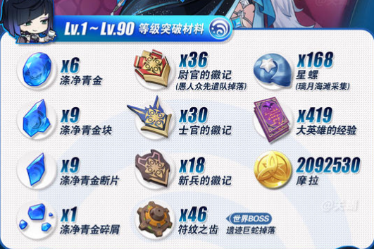 《原神》夜兰培养材料详细介绍