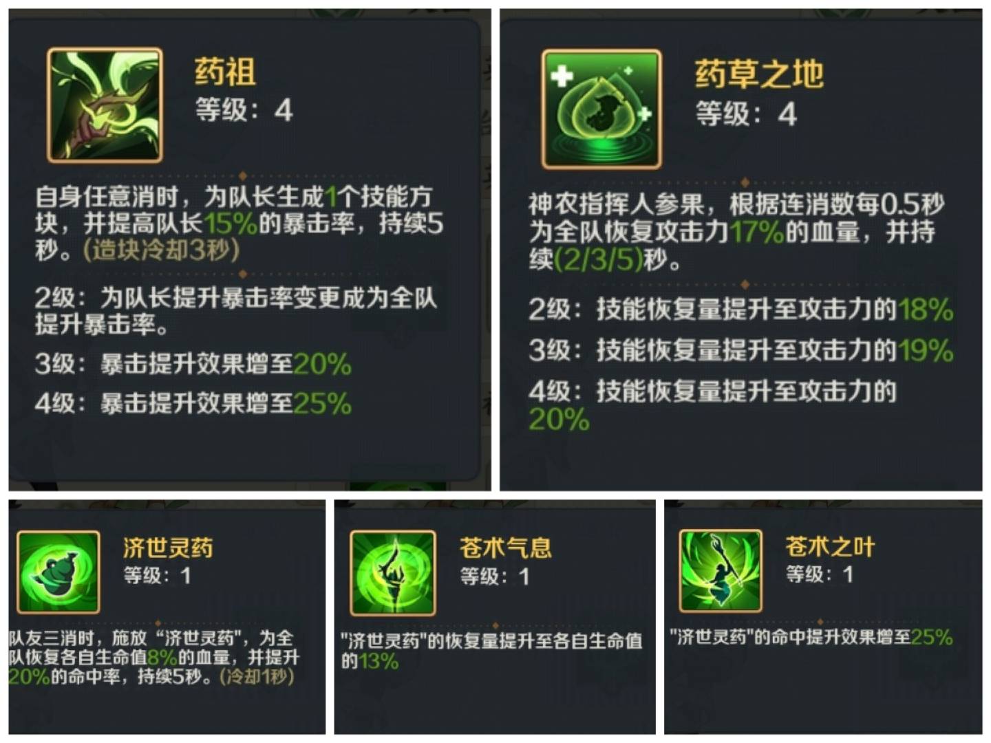 山海幻境灼烧暴击流阵容搭配推荐