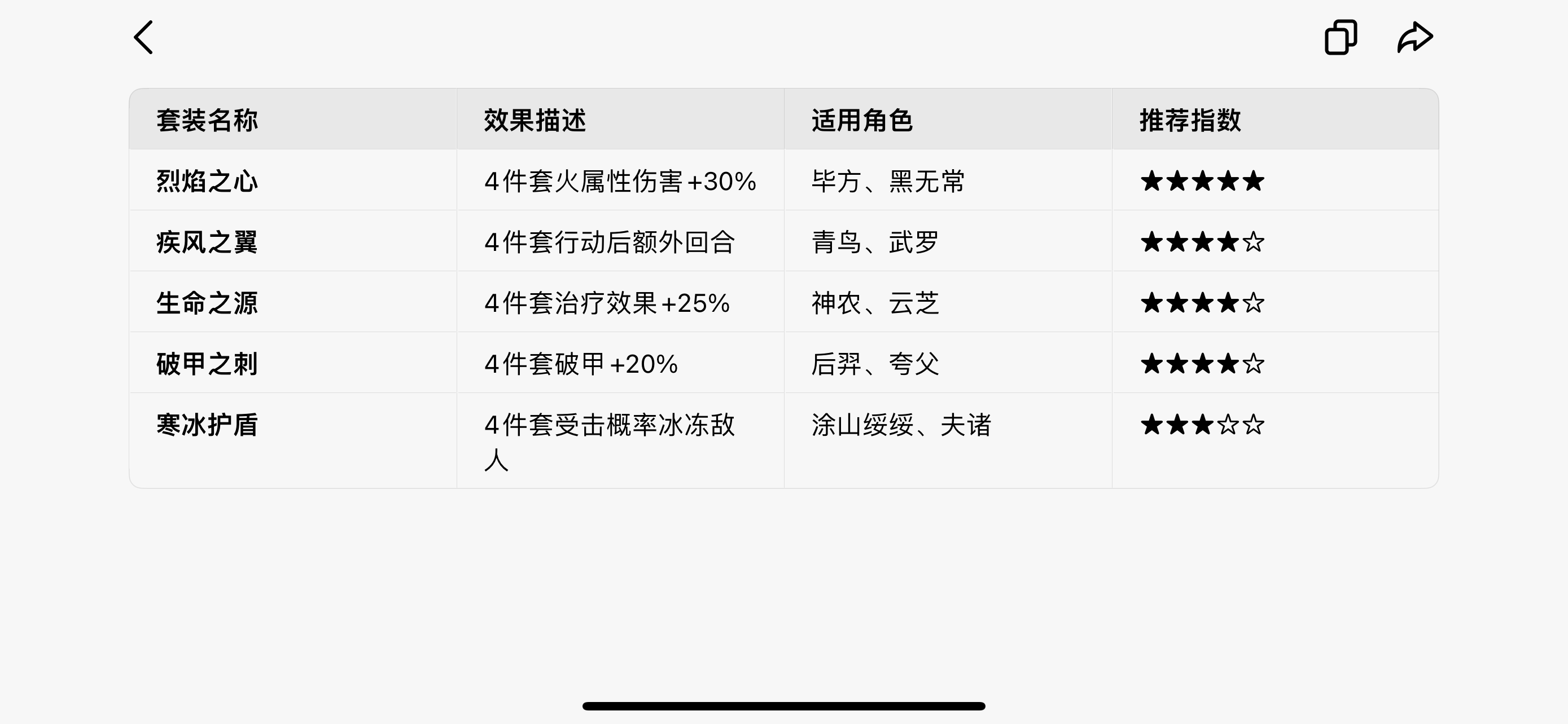 山海幻境最新版本阵容推荐与搭配解析