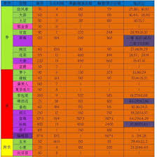 星露谷物语果酱价格如何计算