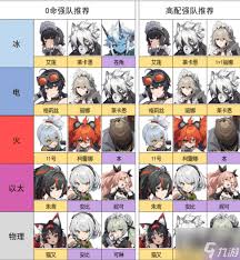 绝区零真斗如何进行配队