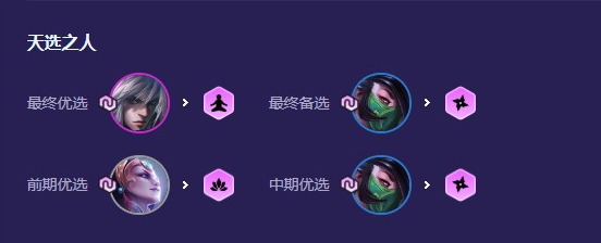 《云顶之弈手游》4忍刺阵容搭配推荐