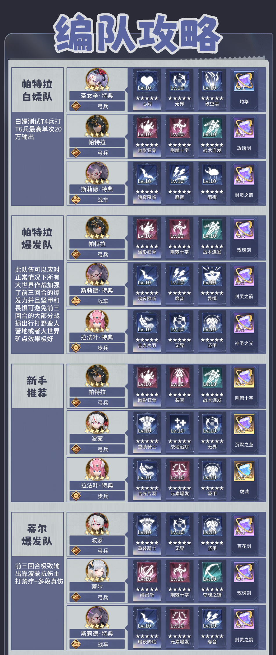 异世界的城主大人编队方案推荐