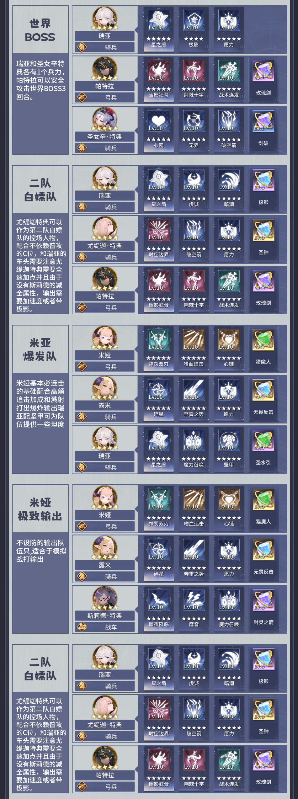 异世界的城主大人编队方案推荐