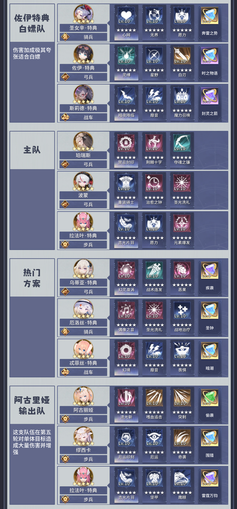 异世界的城主大人编队方案推荐