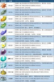 宝可梦传说ZA中伊布如何获得进化