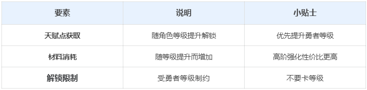 《伙伴弹途》训练营玩法攻略技巧