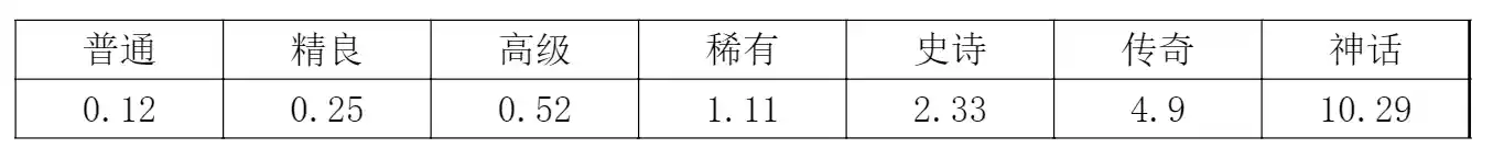 《探险家联盟》宝石详解和基金规划