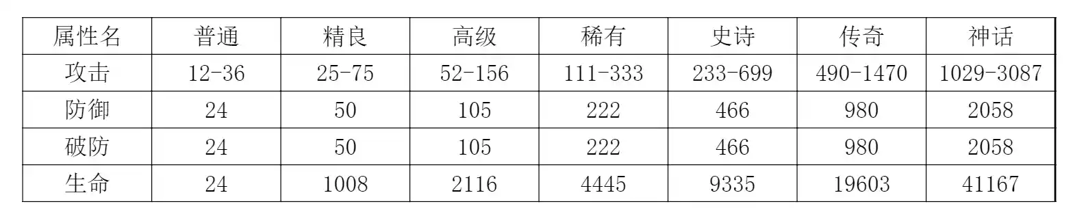 《探险家联盟》宝石详解和基金规划