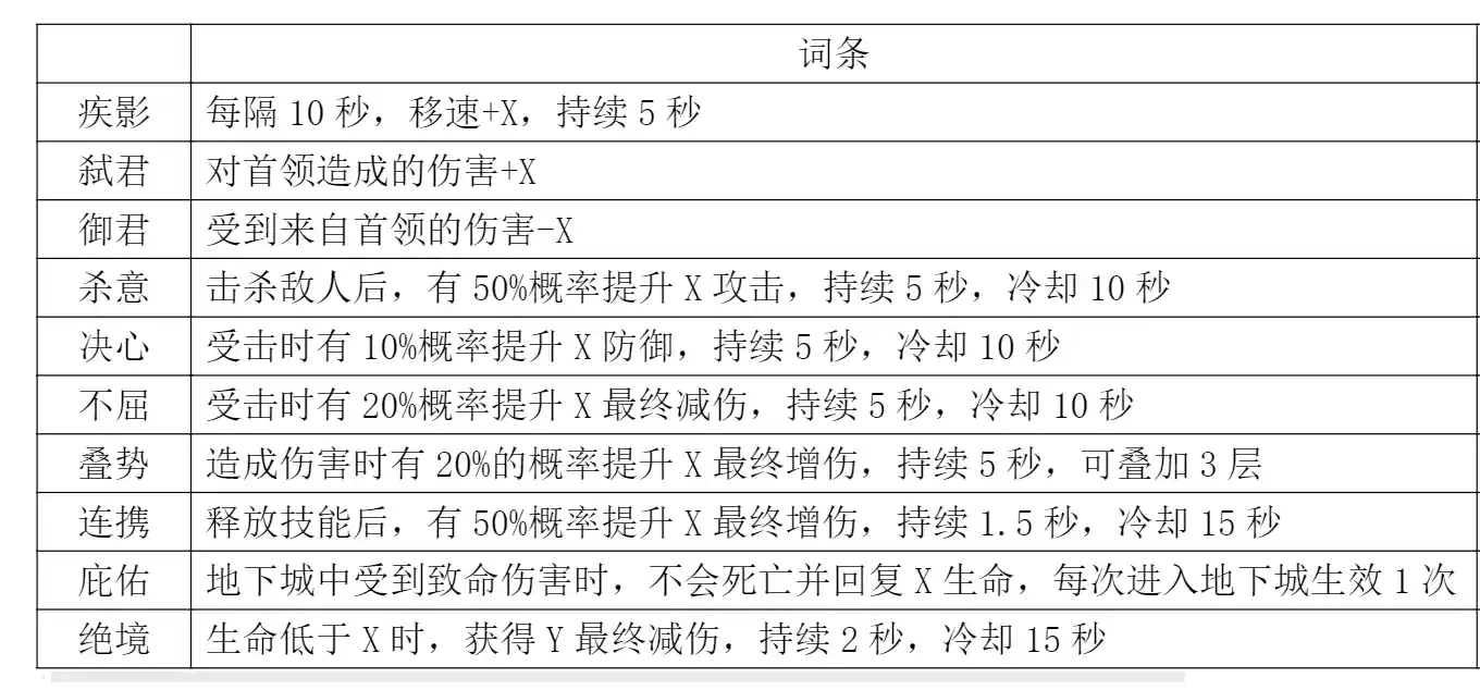 《探险家联盟》宝石详解和基金规划