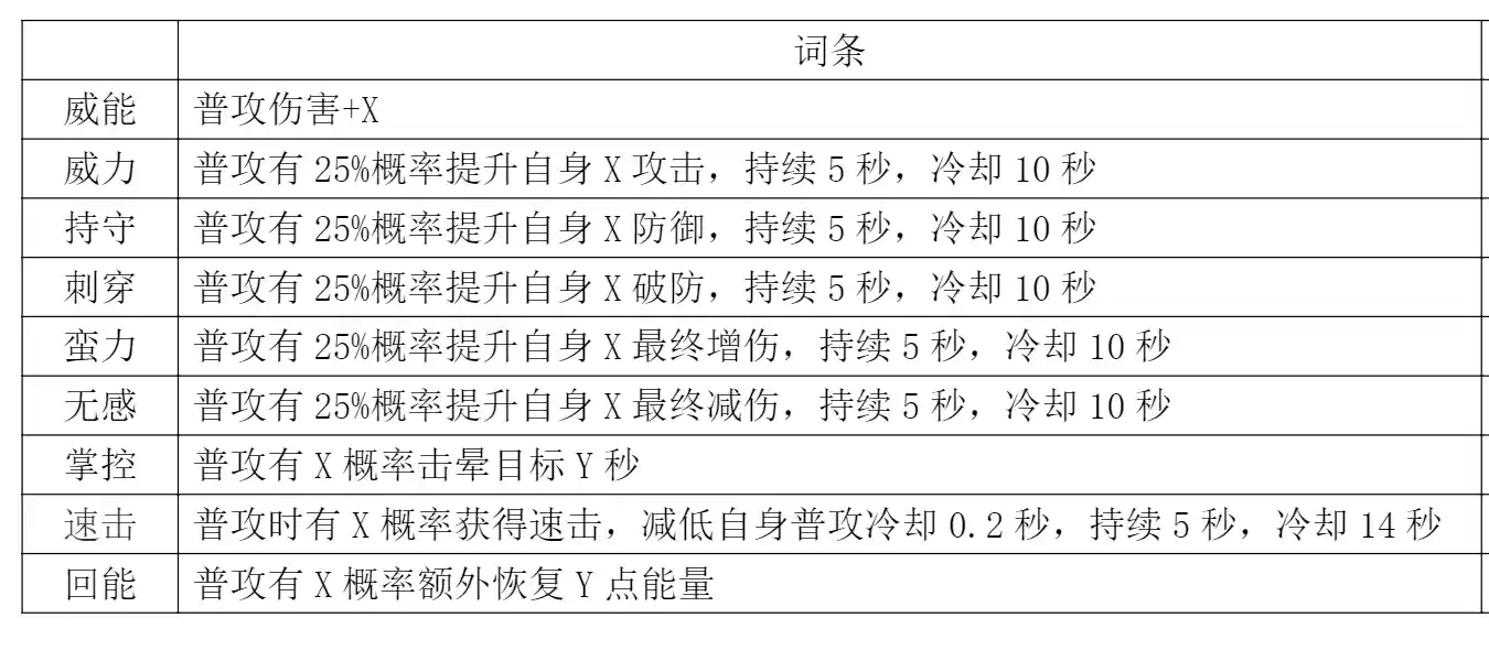 《探险家联盟》宝石详解和基金规划