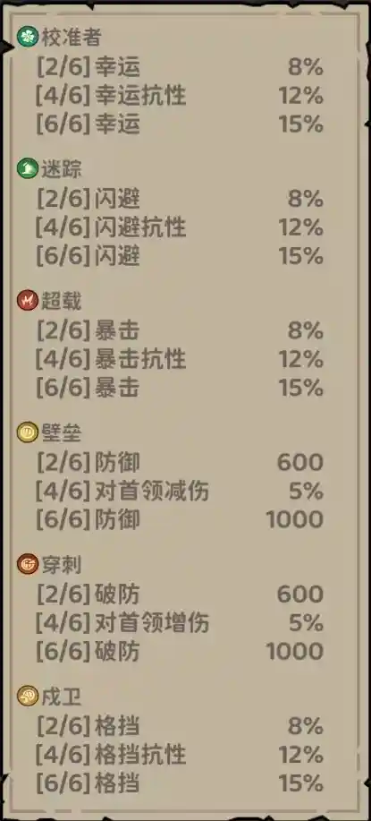 《探险家联盟》避坑指南