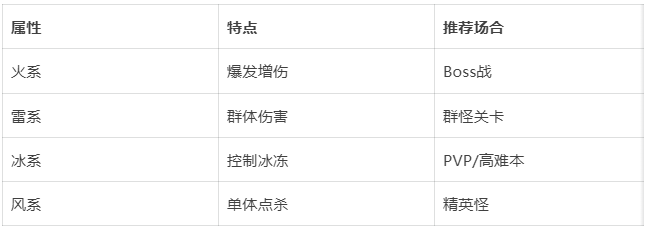 《伙伴弹途》前期玩法攻略