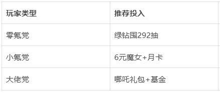 《伙伴弹途》前期玩法攻略