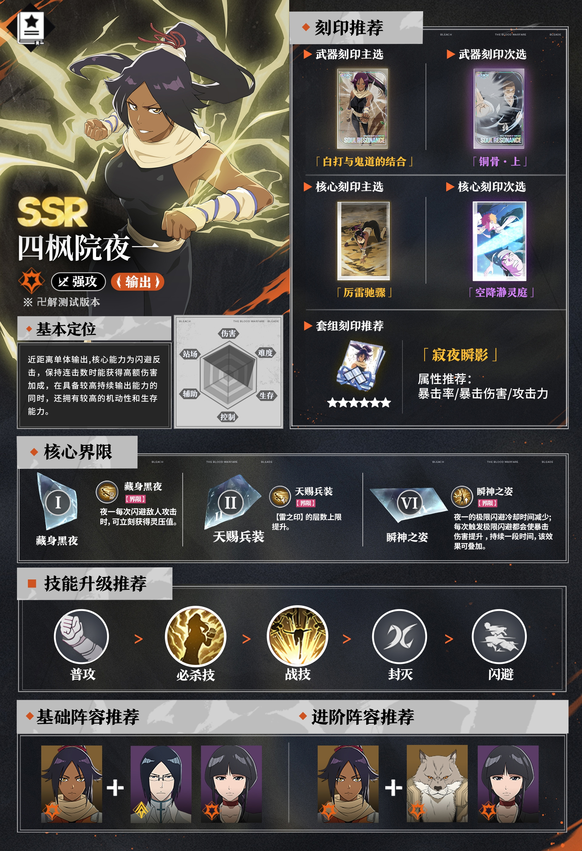 《境·界刀鸣》四枫院夜一养成指南