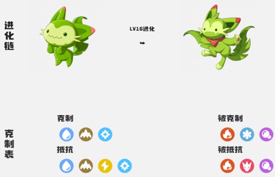 《洛克王国：世界》精灵等级提升攻略