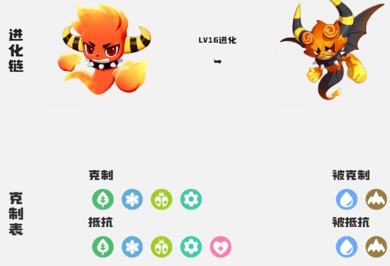 《洛克王国：世界》精灵等级提升攻略