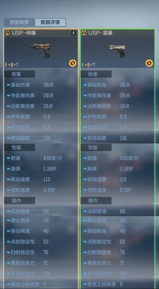 《穿越火线手游》USP仲康介绍