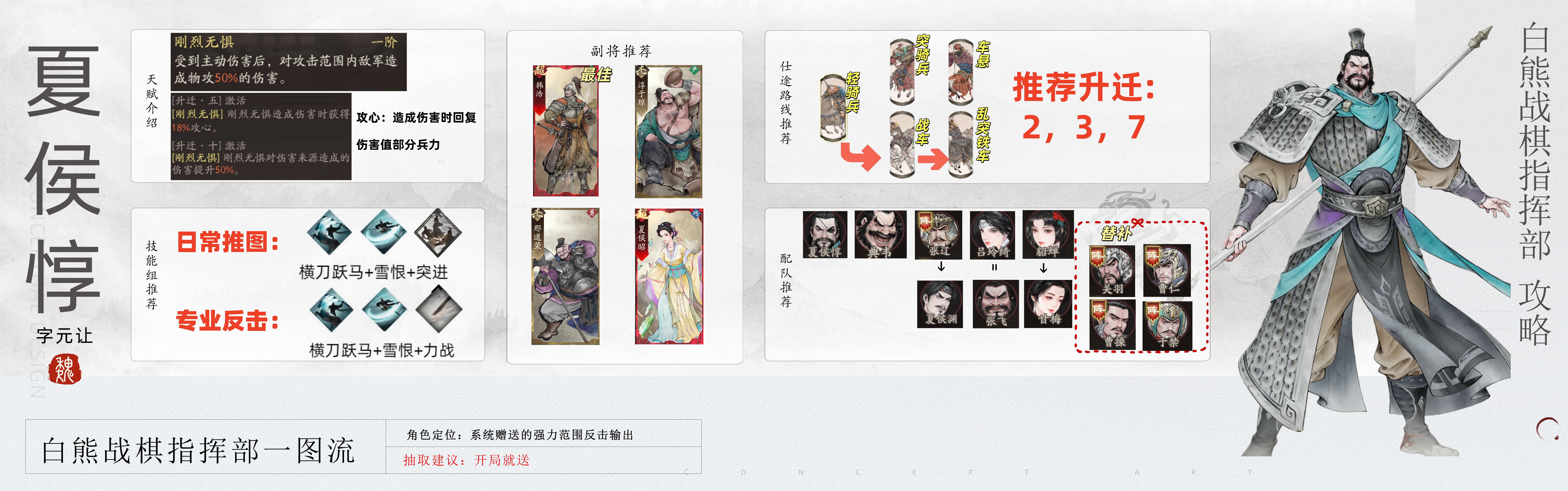 《三国望神州》夏侯惇图文攻略及一图流
