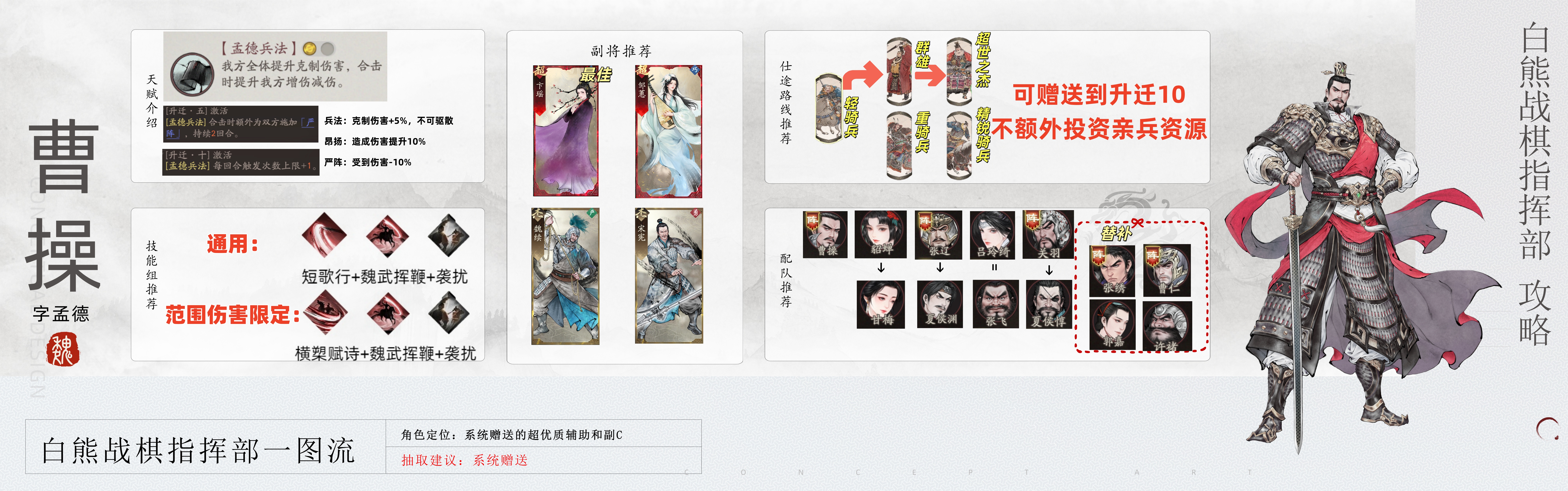 《三国望神州》曹操图文攻略及一图流