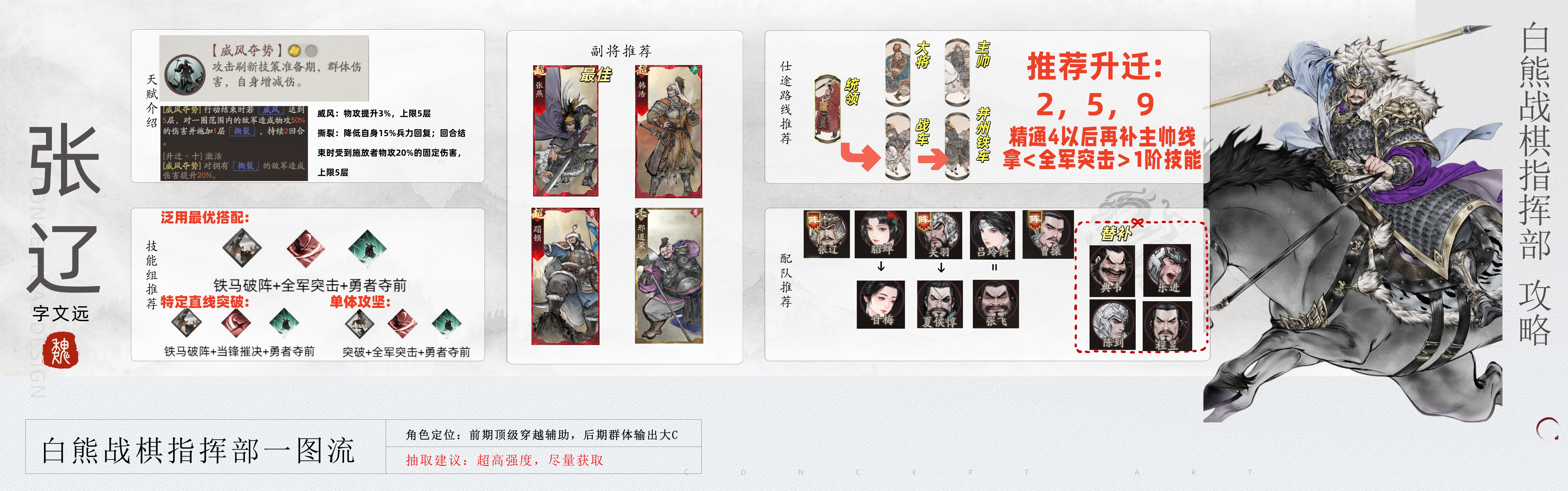《三国望神州》张辽图文攻略及一图流