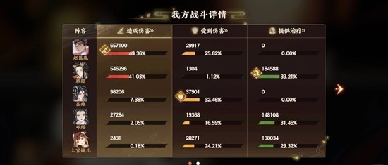 《忘川风华录》幽墟配队攻略