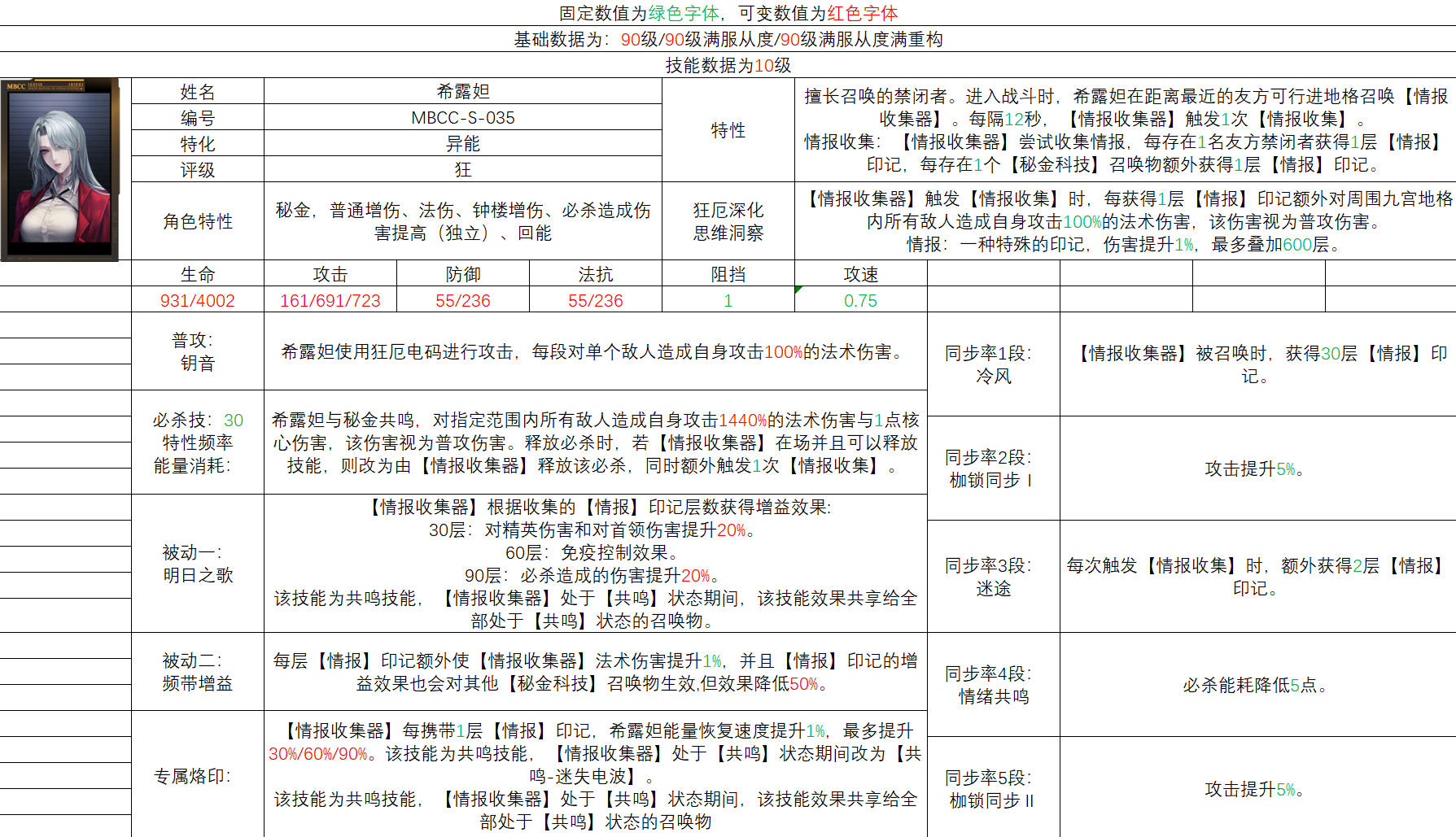 《无期迷途》希露妲角色测评