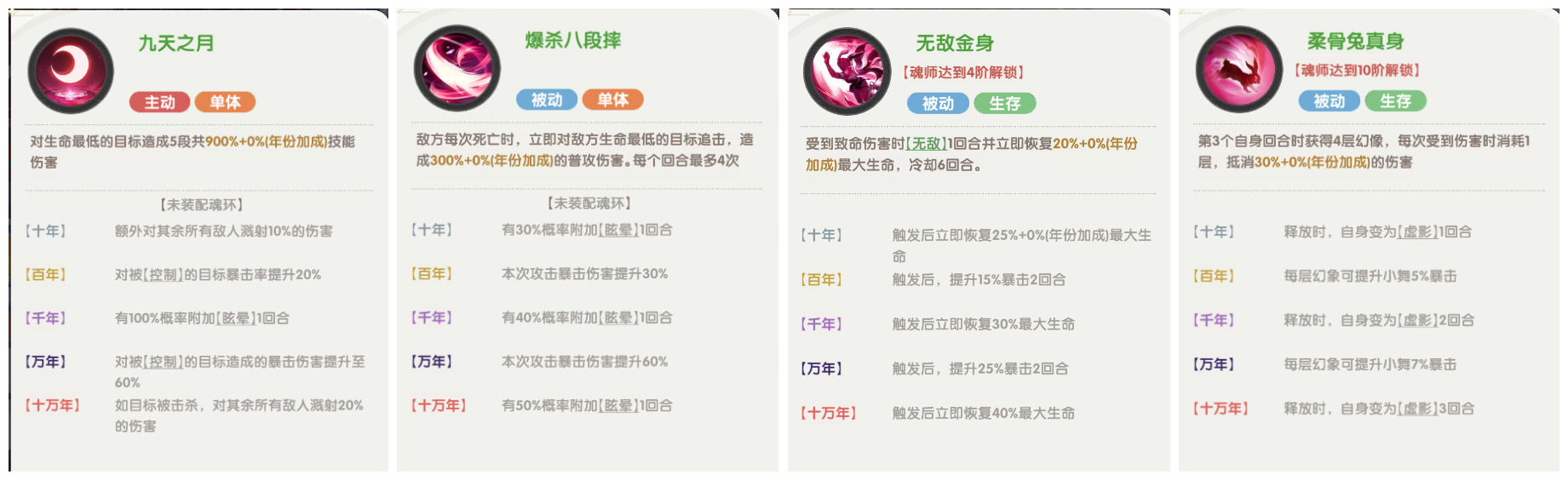 口袋斗罗大陆小舞角色介绍