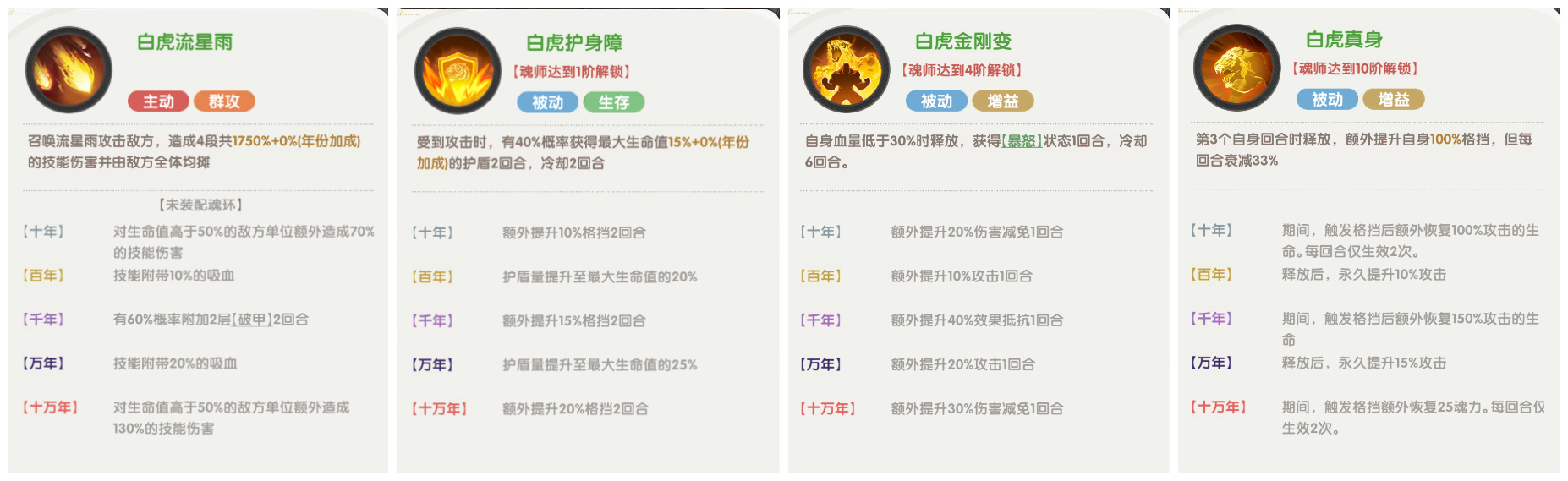 口袋斗罗大陆史莱克七怪角色强度分析