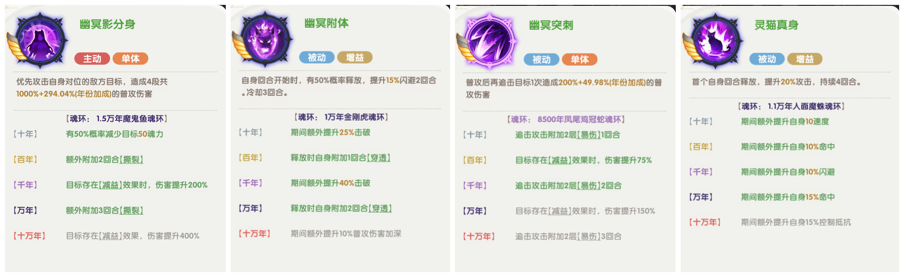 口袋斗罗大陆史莱克七怪角色强度分析