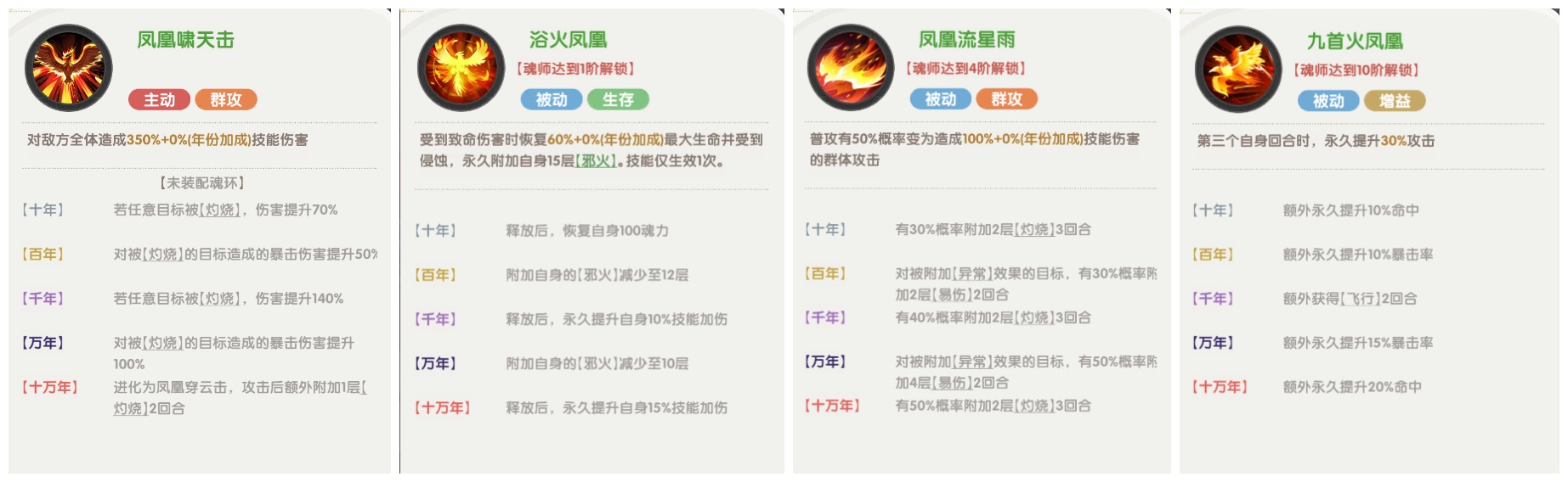 口袋斗罗大陆史莱克七怪角色强度分析