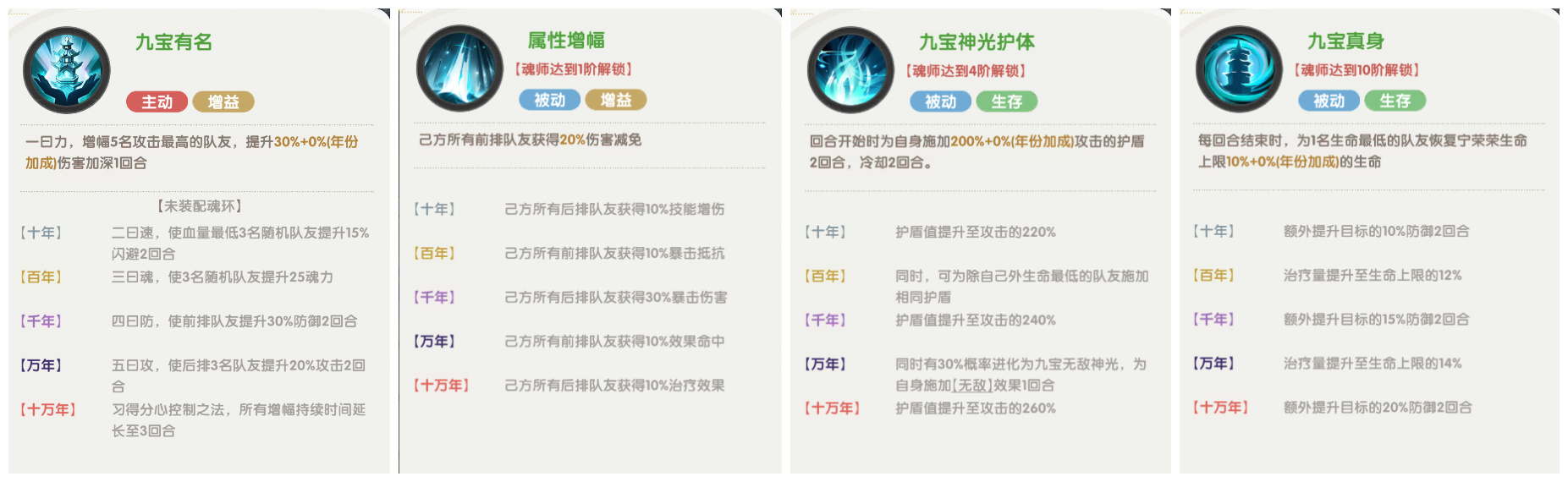 口袋斗罗大陆史莱克七怪角色强度分析