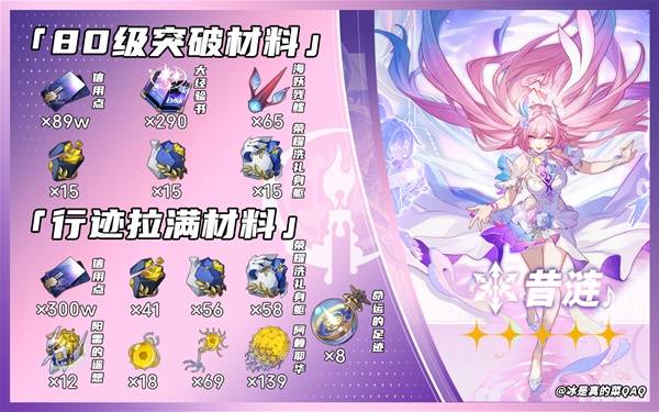 《崩坏：星穹铁道》昔涟突破材料一览