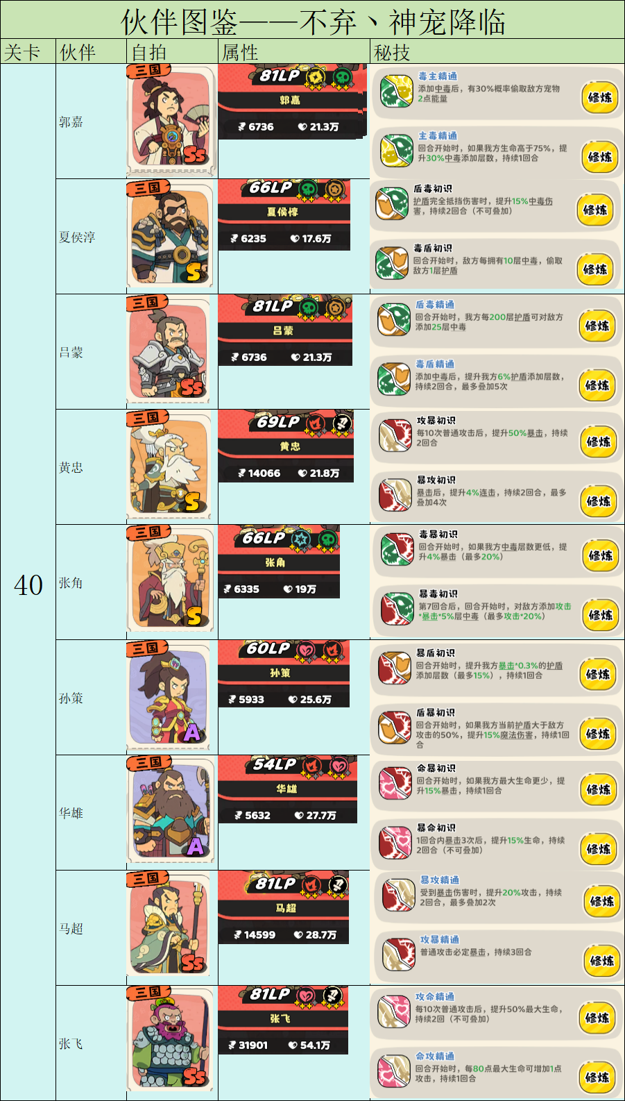 《神宠降临》伙伴图鉴之前置条件及战力一览