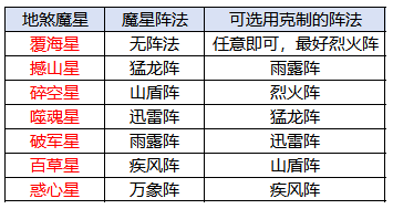 《梦想桃源》地煞魔星打法攻略