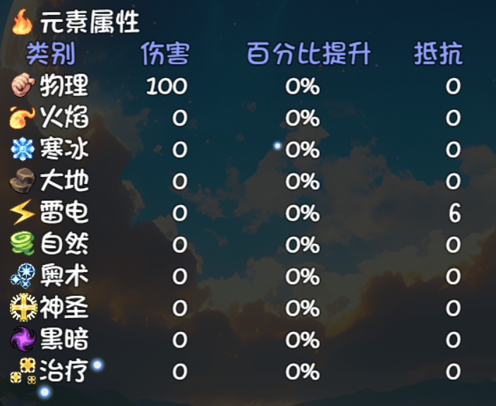 大千世界2固定伤害加成介绍与测试