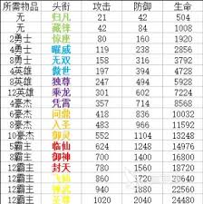 伊莫头衔如何解锁