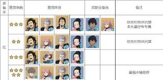 黑色四叶草魔法帝之道有什么装备