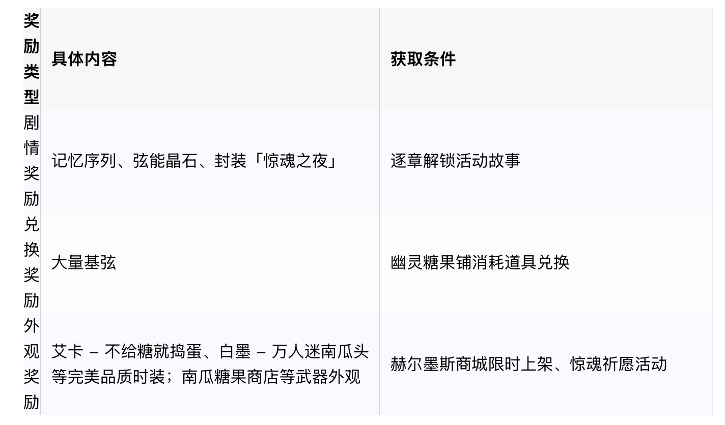 《卡拉彼丘》惊魂奇妙夜活动攻略