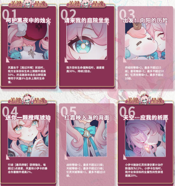 《崩坏：星穹铁道》风堇角色养成攻略