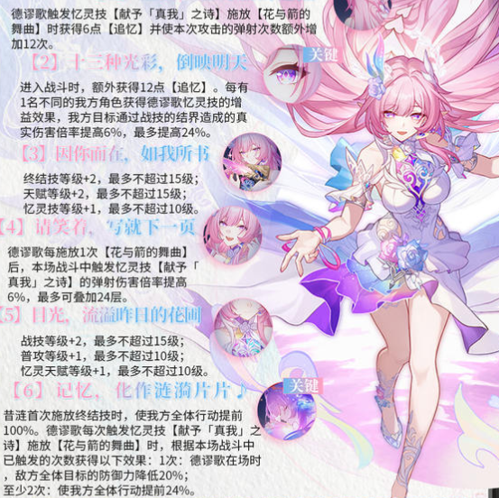 《崩坏：星穹铁道》昔涟角色养成攻略