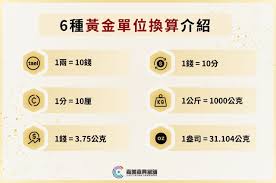 国际通用的黄金计量单位是哪个