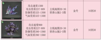伏妖录宠物地图产出图表是什么样的