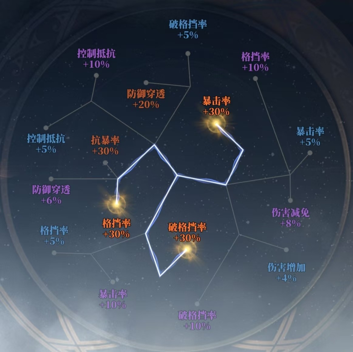 《三国志幻想大陆2：枭之歌》朱然养成配置推荐