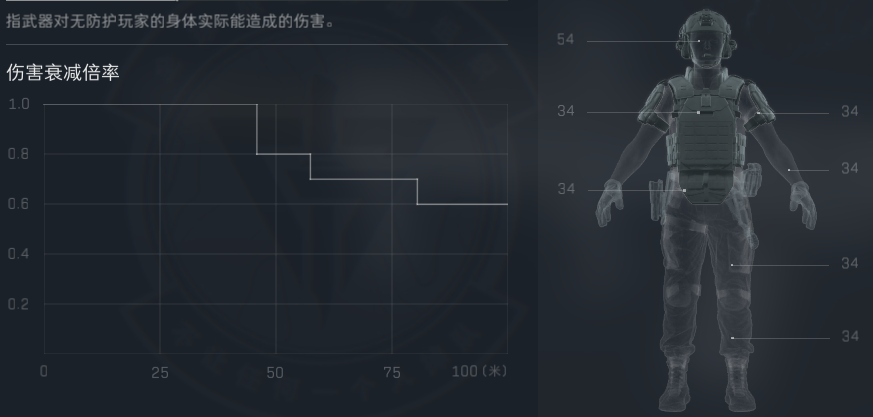 三角洲行动全面战场Ash-12改抢配枪代码攻略