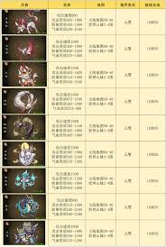 伏妖录宠物如何获取