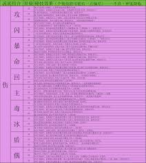 神宠降临双属性秘技怎么介绍