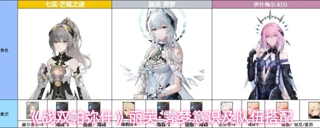 《战双帕弥什》丽芙·霁梦意识及队伍搭配