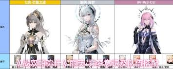 战双帕弥什丽芙·霁梦队伍如何搭配