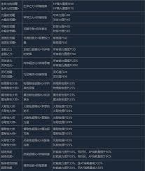 蕾斯莱莉娅娜的炼金工房伙伴特性有何作用